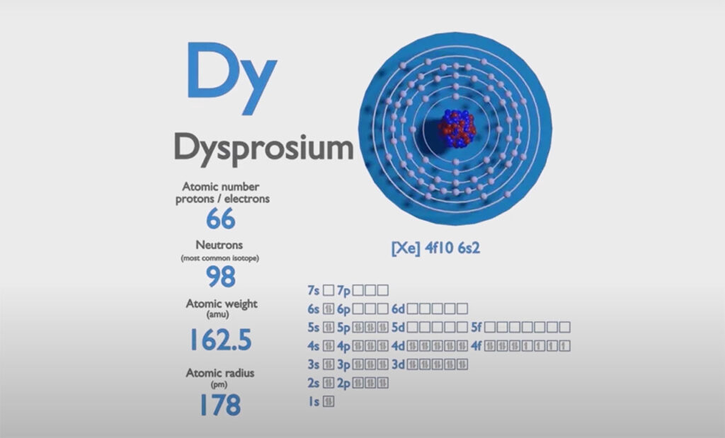 Dysprosium Oxide (Dy2O3): A Comprehensive Guide 1 Dy2O3 CAS-1308-87-8