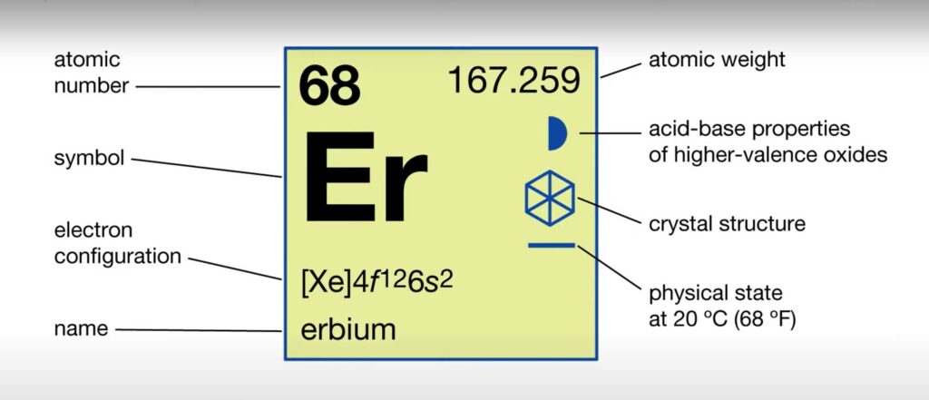 Erbium Oxide (Er2O3): Feature & Key Applications 1 Er₂O₃