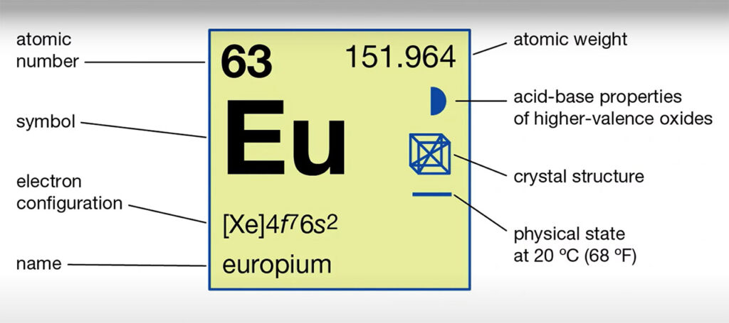 Europium Oxide (Eu2O3): Properties, Uses & Sourcing 1 Eu2O3 CAS-1308-96-9