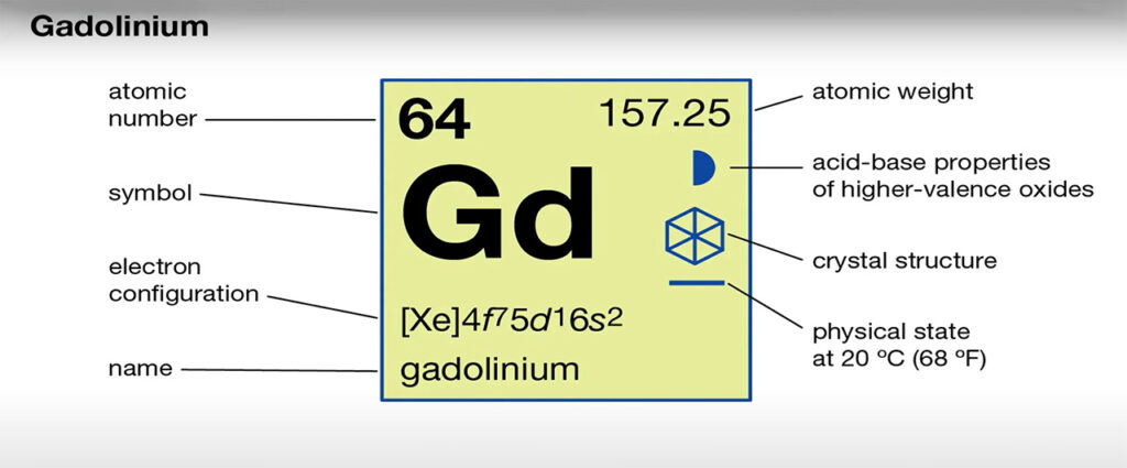 What is Gadolinium Oxide? A Comprehensive Review 1 Gd2O3 CAS-12037-01-3