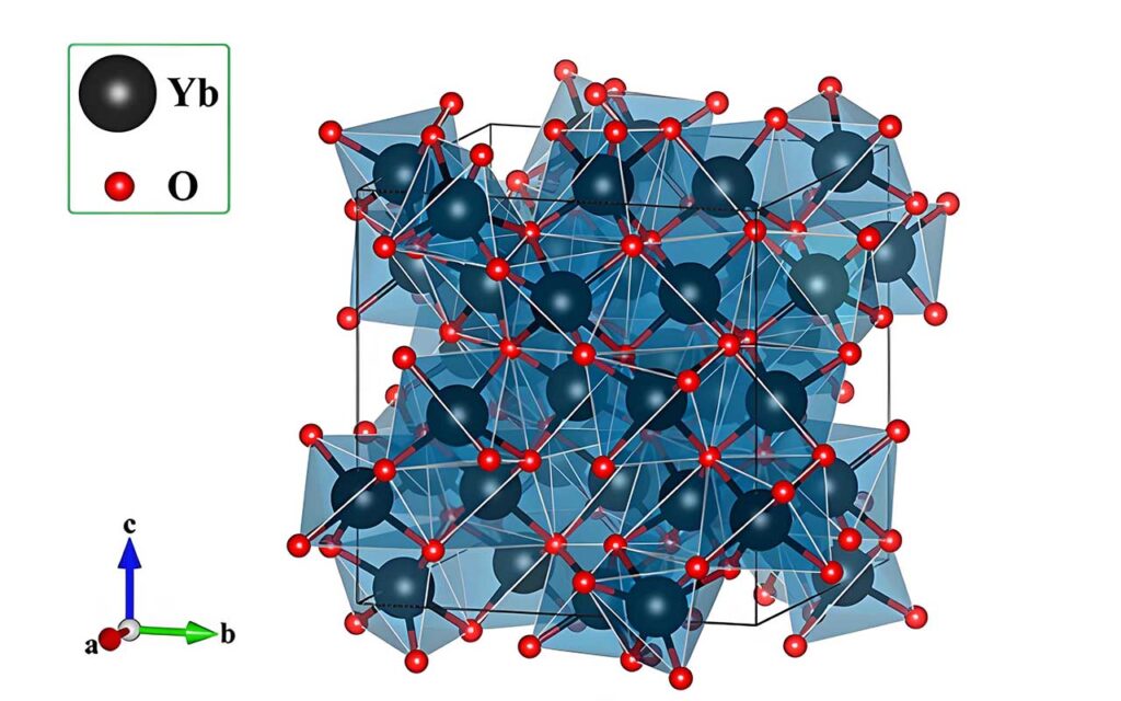 Ytterbium Oxide (Y2O3): Residence & Applications 1 Yb₂O₃ CAS:1314-37-0